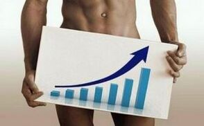 Methods of rising penis